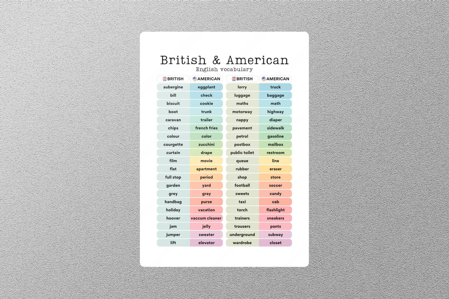Wholesale British & American Vocabulary Education Sticker