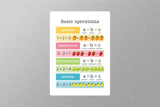 Basic Operations Education Sticker