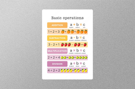 Basic Operations Education Sticker