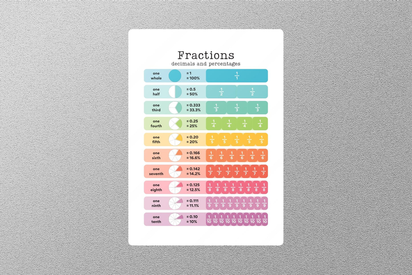 Wholesale Fractions Decimals & percentages Education Sticker