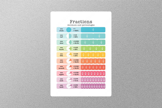 Fractions Decimals & percentages Education Sticker