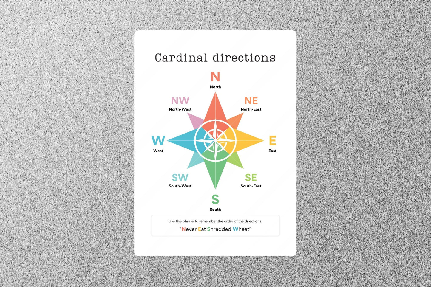 Cardinal Directions Education Sticker