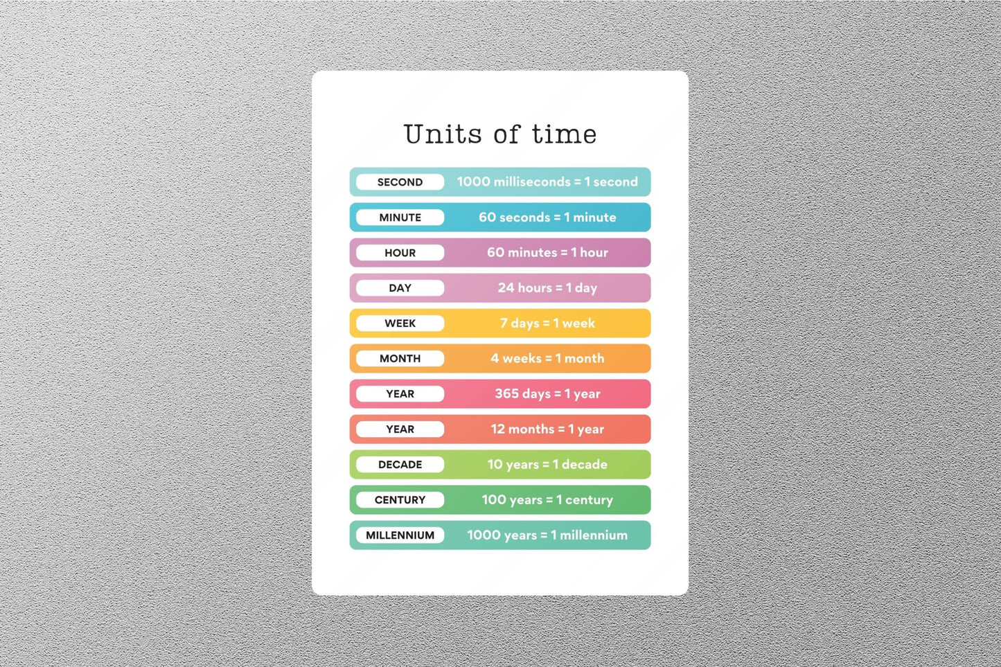 Units of Time Education Sticker
