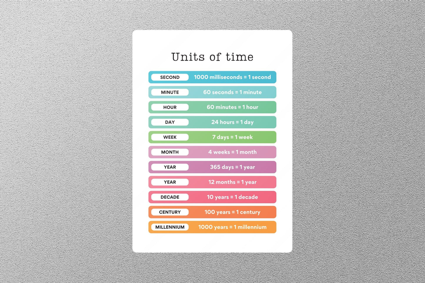 Units of Time Education Sticker