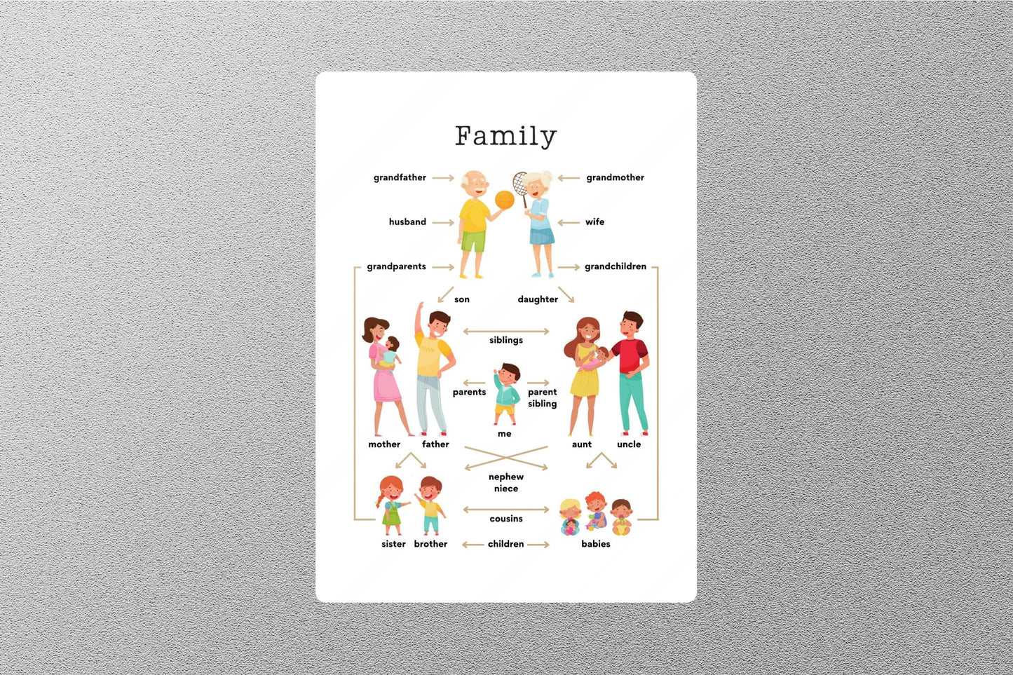 Family Members Education Sticker