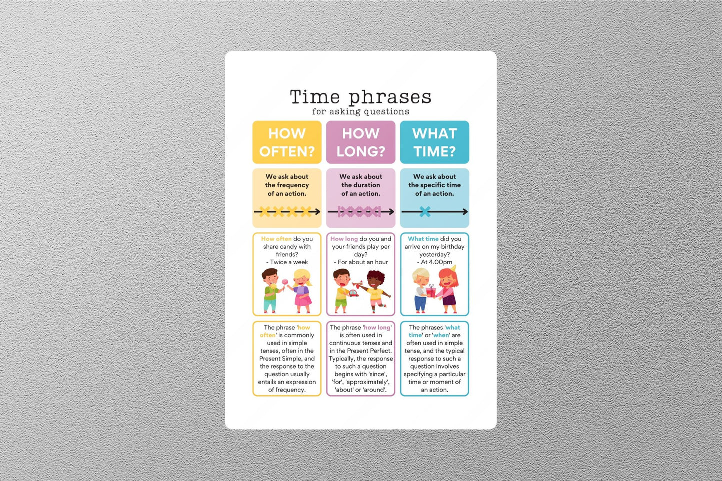 Time Phrases Education Sticker