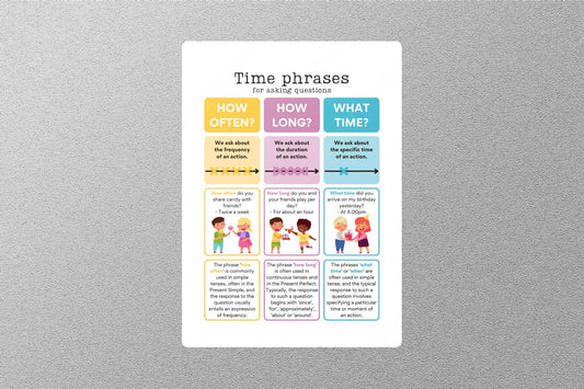 Time Phrases Education Sticker