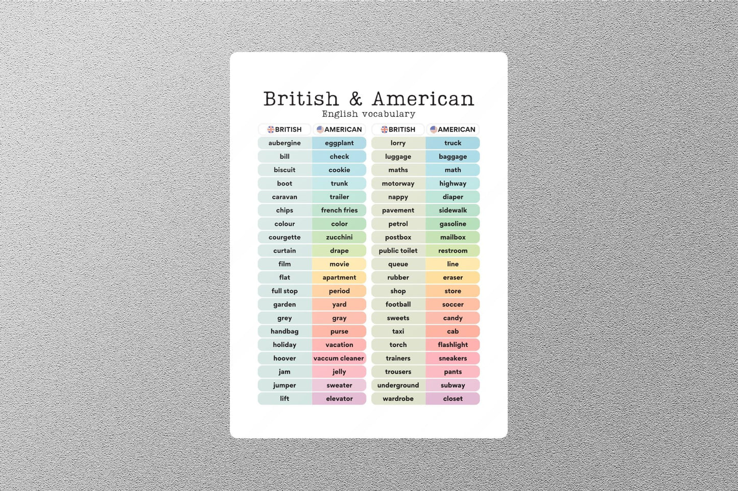 British & American Vocabulary Education Sticker