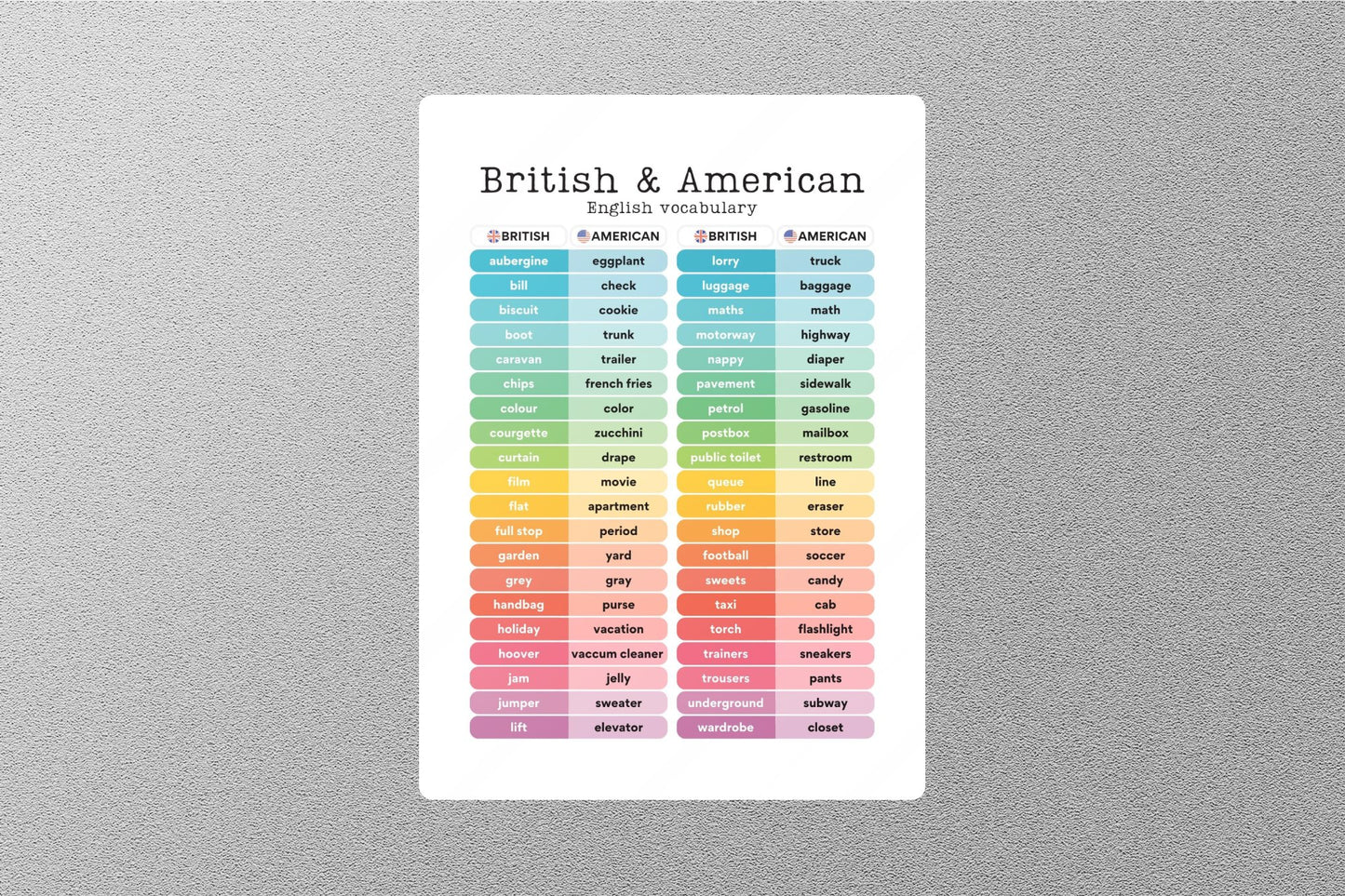 British & American Vocabulary Education Sticker