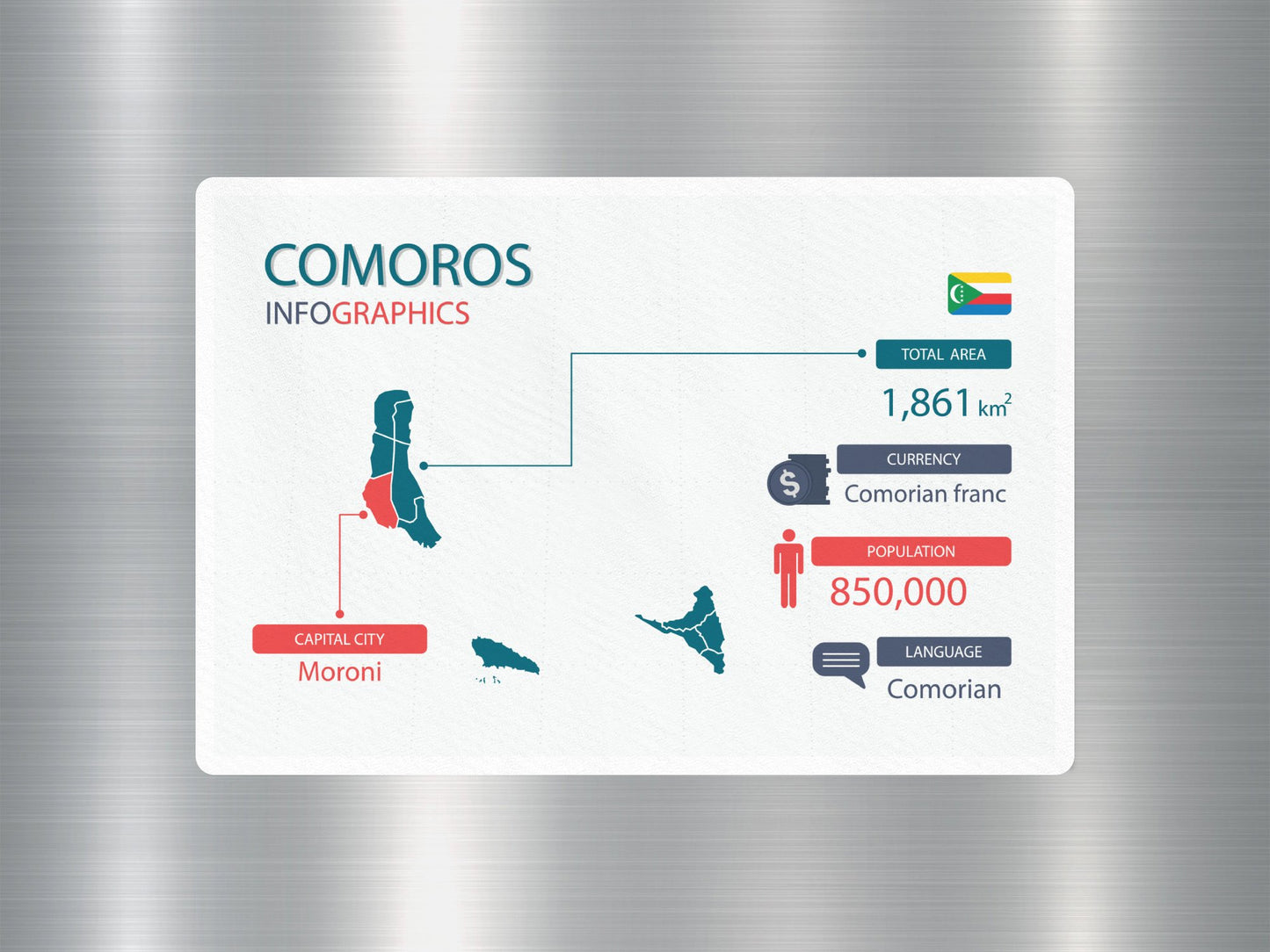 Wholesale Comoros Infographics Travel Sticker