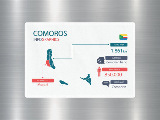 Wholesale Comoros Infographics Travel Sticker