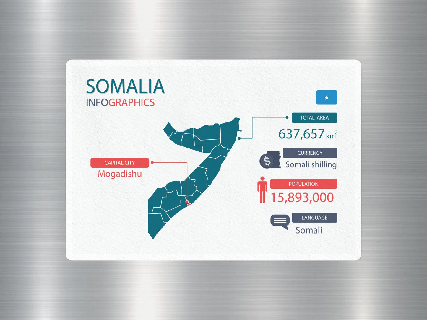 Wholesale Somalia Infographics Travel Sticker