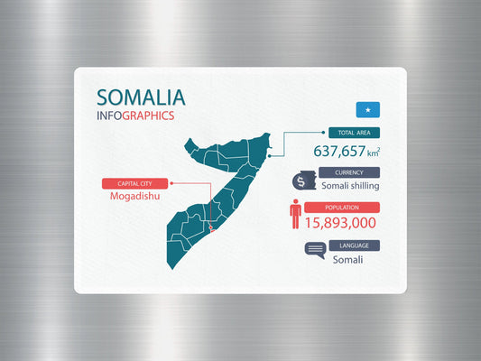 Wholesale Somalia Infographics Travel Sticker