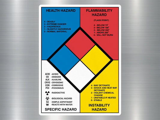 NMC HMK Hazard Identification System Sign Sticker